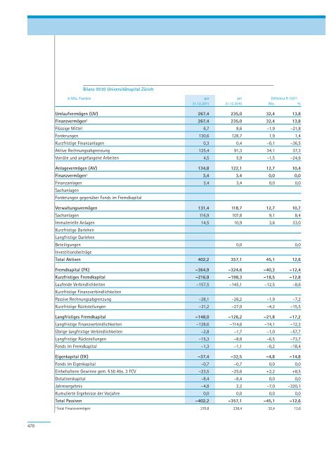 PDF, 706 Seiten, 7 - Regierungsrat - Kanton Zürich