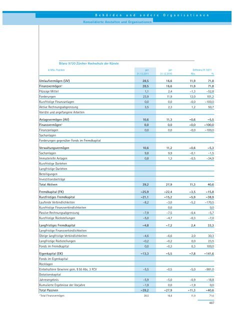 PDF, 706 Seiten, 7 - Regierungsrat - Kanton Zürich