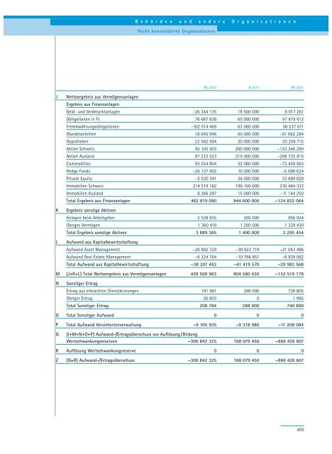 PDF, 706 Seiten, 7 - Regierungsrat - Kanton Zürich