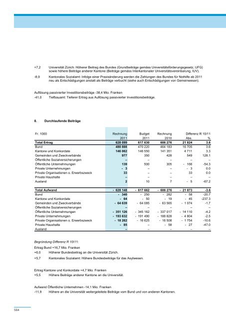 PDF, 706 Seiten, 7 - Regierungsrat - Kanton Zürich