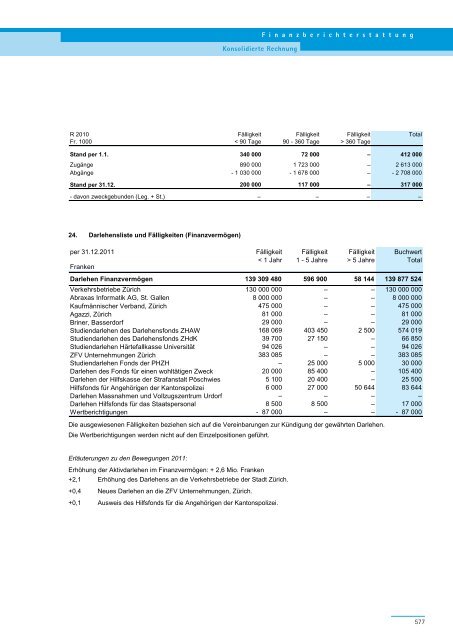 PDF, 706 Seiten, 7 - Regierungsrat - Kanton Zürich