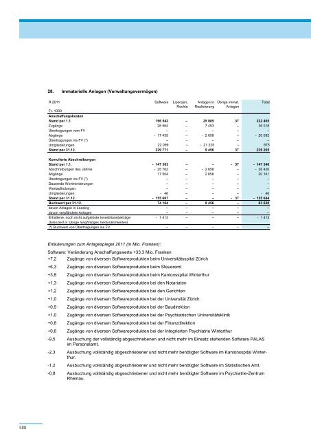 PDF, 706 Seiten, 7 - Regierungsrat - Kanton Zürich