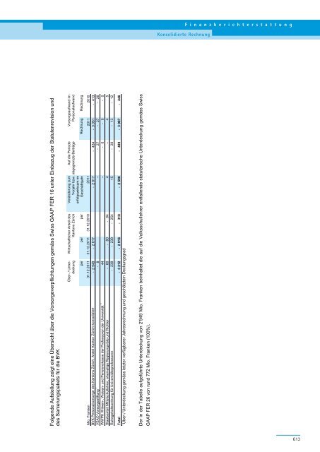 PDF, 706 Seiten, 7 - Regierungsrat - Kanton Zürich