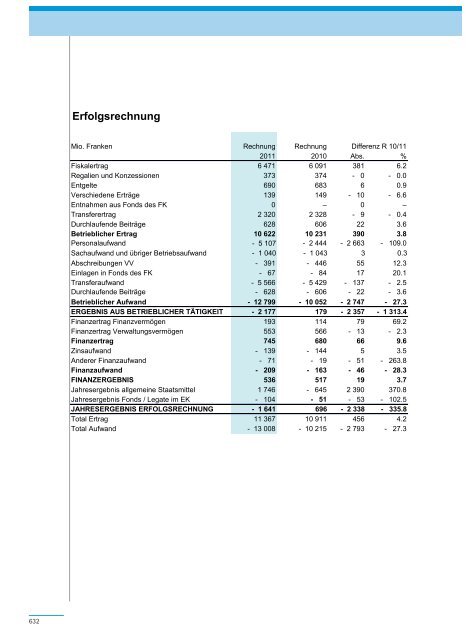 PDF, 706 Seiten, 7 - Regierungsrat - Kanton Zürich