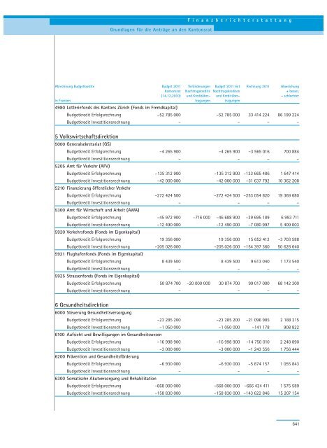 PDF, 706 Seiten, 7 - Regierungsrat - Kanton Zürich