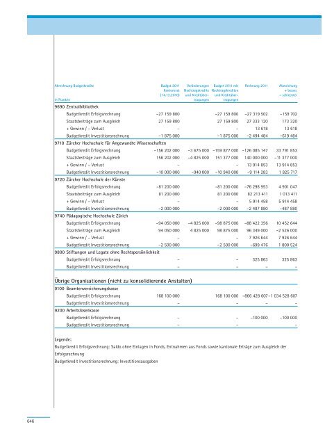 PDF, 706 Seiten, 7 - Regierungsrat - Kanton Zürich