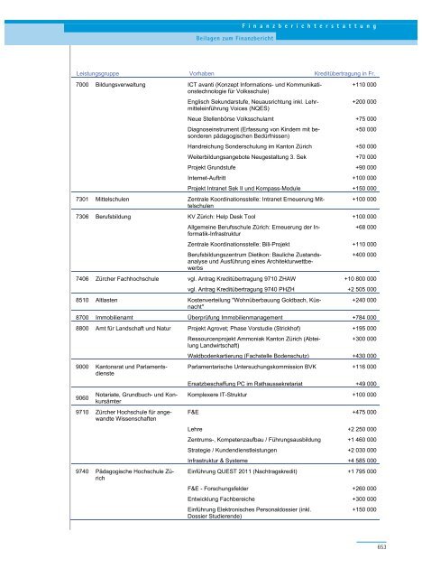 PDF, 706 Seiten, 7 - Regierungsrat - Kanton Zürich