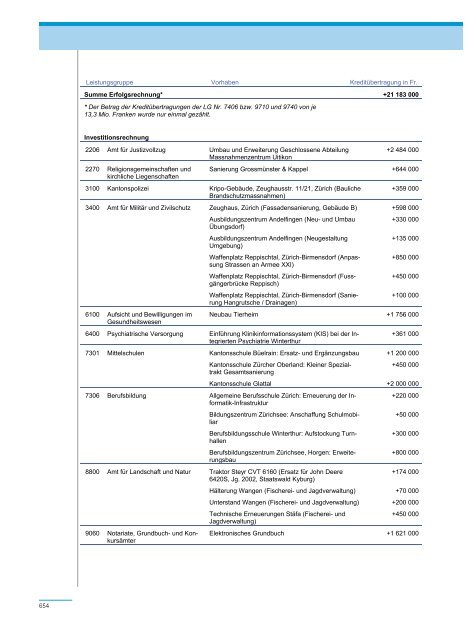 PDF, 706 Seiten, 7 - Regierungsrat - Kanton Zürich