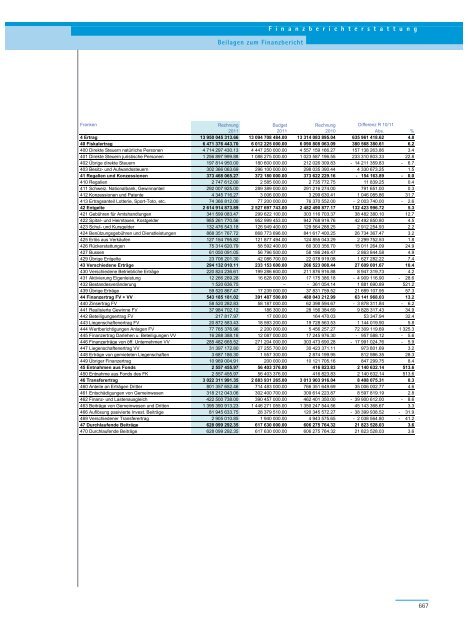 PDF, 706 Seiten, 7 - Regierungsrat - Kanton Zürich