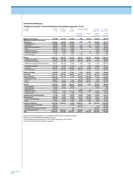 PDF, 706 Seiten, 7 - Regierungsrat - Kanton Zürich