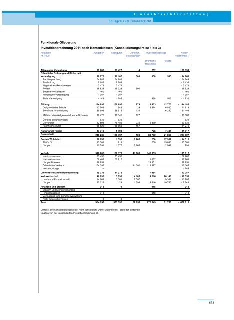 PDF, 706 Seiten, 7 - Regierungsrat - Kanton Zürich