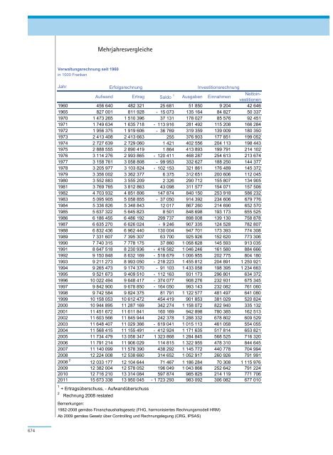 PDF, 706 Seiten, 7 - Regierungsrat - Kanton Zürich