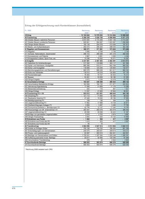 PDF, 706 Seiten, 7 - Regierungsrat - Kanton Zürich