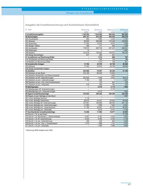 PDF, 706 Seiten, 7 - Regierungsrat - Kanton Zürich