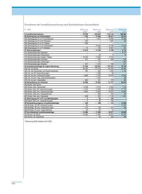 PDF, 706 Seiten, 7 - Regierungsrat - Kanton Zürich