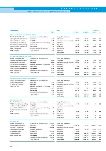 PDF, 706 Seiten, 7 - Regierungsrat - Kanton Zürich