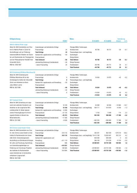 PDF, 706 Seiten, 7 - Regierungsrat - Kanton Zürich