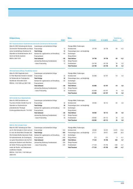 PDF, 706 Seiten, 7 - Regierungsrat - Kanton Zürich