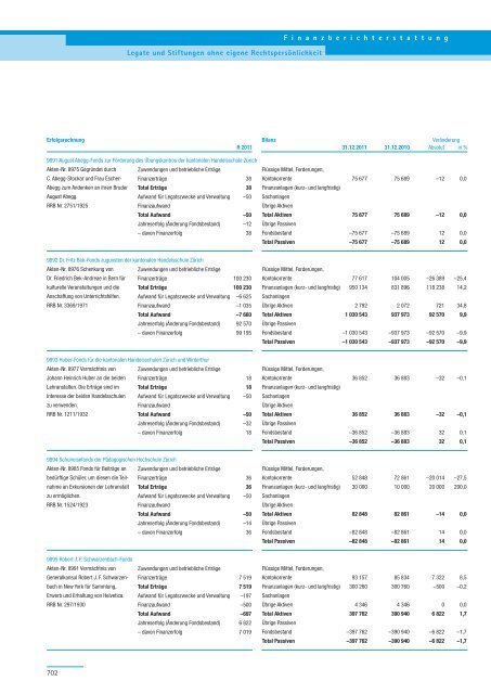 PDF, 706 Seiten, 7 - Regierungsrat - Kanton Zürich