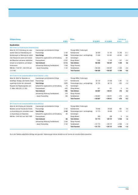 PDF, 706 Seiten, 7 - Regierungsrat - Kanton Zürich