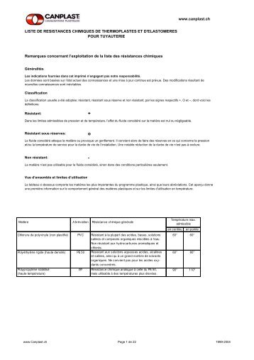 LISTE DE RESISTANCES CHIMIQUES DE THERMOPLASTES ET D ...