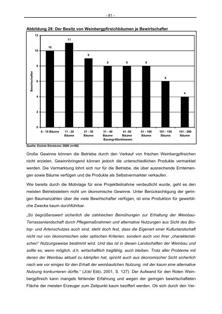 Verein „Roter Mosel-Weinbergpfirsich“ gegründet - Landesamt für ...