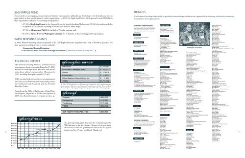 WFA 2006 Annual Report.indd - Women's Funding Alliance