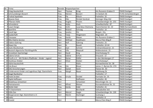 Nr. Firma Anrede Ansprechpartner 1 Krieg Haustechnik Herr ...