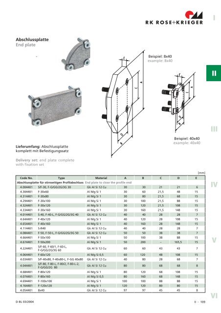 Nutensteine, Schrauben und Zubehör Slot stones, screws ... - Aratron