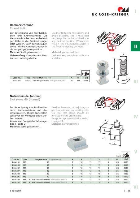 Nutensteine, Schrauben und Zubehör Slot stones, screws ... - Aratron