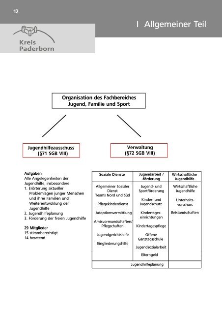 Jahresbericht des Jugendamtes des Kreises ... - Kreis Paderborn