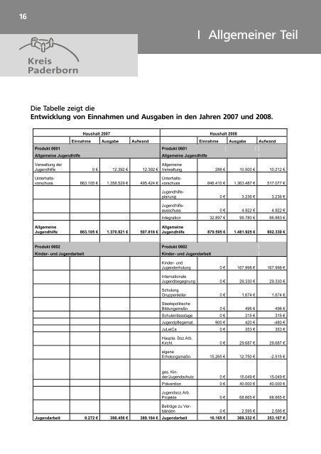 Jahresbericht des Jugendamtes des Kreises ... - Kreis Paderborn