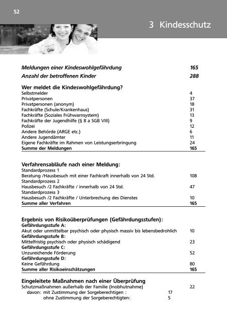 Jahresbericht des Jugendamtes des Kreises ... - Kreis Paderborn