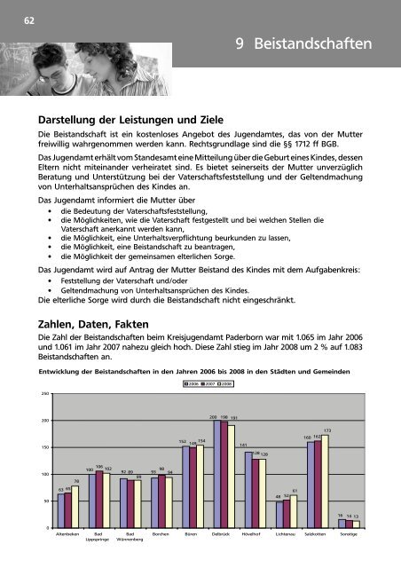 Jahresbericht des Jugendamtes des Kreises ... - Kreis Paderborn