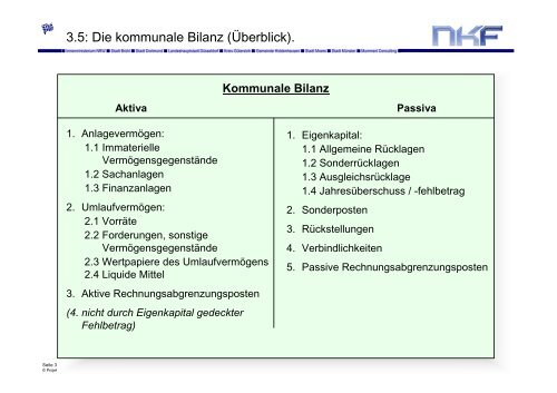 NKF Neues Kommunales Finanzmanagement. - Haushaltsrecht/NKF