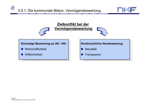 NKF Neues Kommunales Finanzmanagement. - Haushaltsrecht/NKF