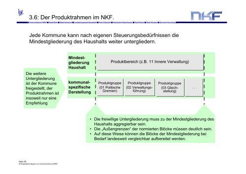 NKF Neues Kommunales Finanzmanagement. - Haushaltsrecht/NKF