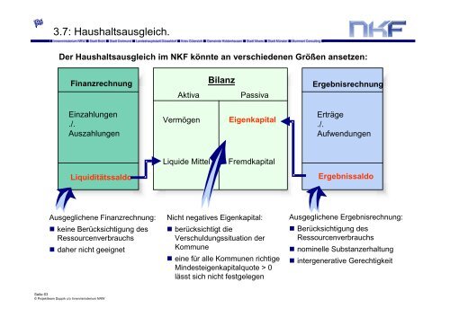 NKF Neues Kommunales Finanzmanagement. - Haushaltsrecht/NKF