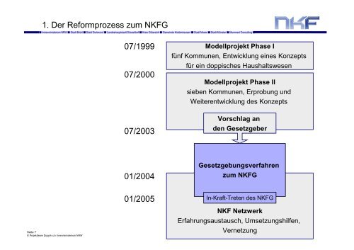 NKF Neues Kommunales Finanzmanagement. - Haushaltsrecht/NKF