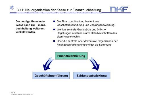 NKF Neues Kommunales Finanzmanagement. - Haushaltsrecht/NKF