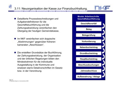 NKF Neues Kommunales Finanzmanagement. - Haushaltsrecht/NKF