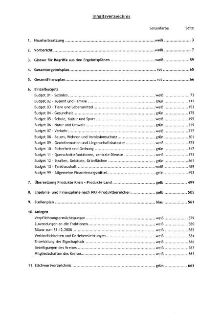 Haushaltssatzung 2011 mit Anlagen - Kreis Borken