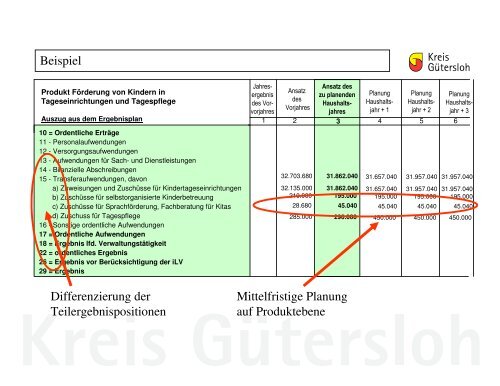 Die Kennzahlen eines Produktes