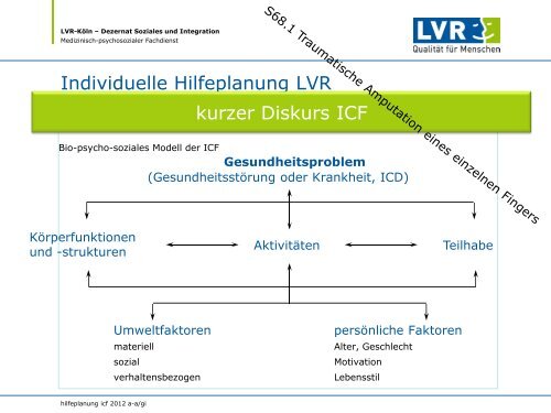 Teilhabe und Hilfeplanung für Menschen mit Behinderung