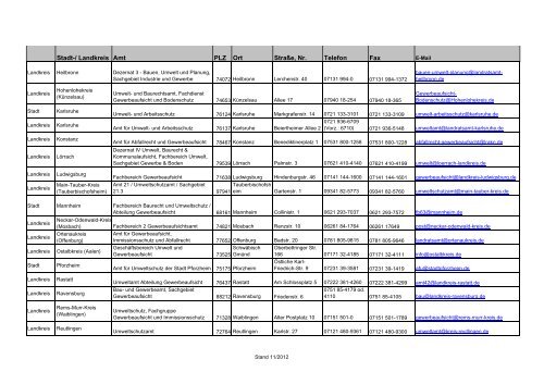 Adressen Gewerbeaufsicht Baden-Wuerttemberg [PDF, 19.12 KB]