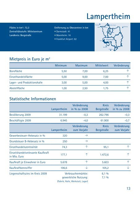Gewerbliche Mietpreise und Wirtschaftsdaten - IHK Darmstadt