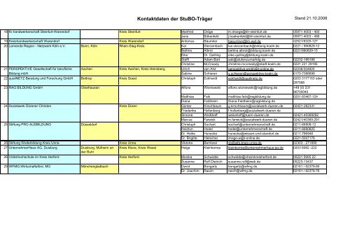 Kontaktdaten der StuBO-Träger, pdf - Stiftung Partner für Schule NRW