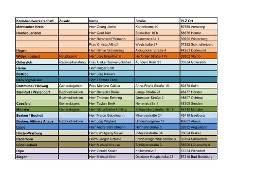 Kreishandwerkerschaft Zusatz Name Stra e PLZ Ort M rkischer 