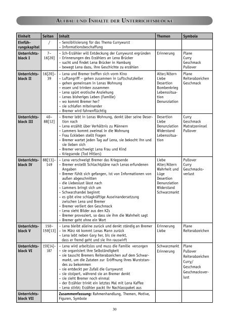 aufbau und inhalte der unterrichtsblöcke - Krapp & Gutknecht Verlag