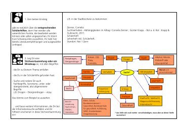 Suchtverhalten - Abhängigkeiten im Alltag - Stadtbücherei Heidelberg